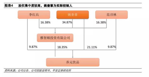 技術分析賦能，養元飲品未來三年成長空間廣闊