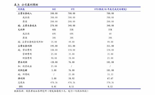 博濟醫藥簽署硝石甘膽顆粒技術合同，強化創新協同與關聯交易